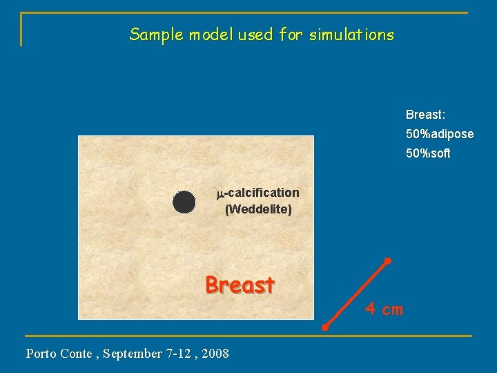 Sample model used for simulations Breast: 50%adipose 50%soft m-calcification (Weddelite) Breast Porto Conte ,