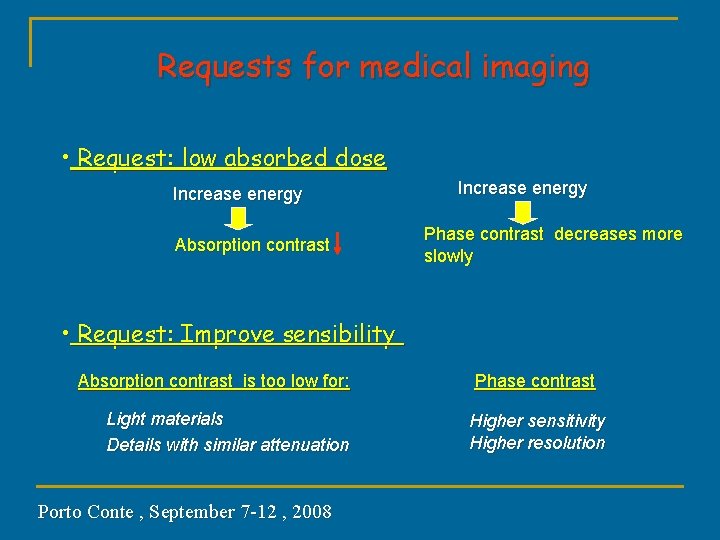 Requests for medical imaging • Request: low absorbed dose Increase energy Absorption contrast Increase