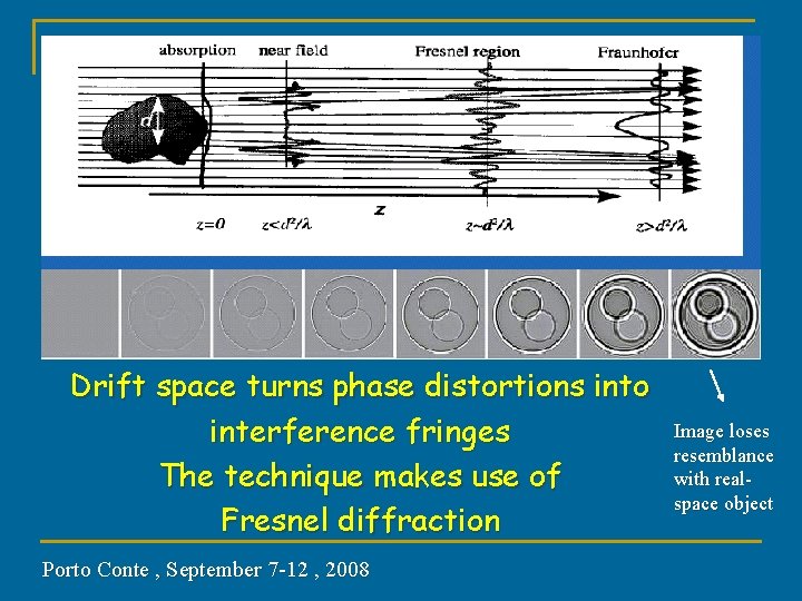 Drift space turns phase distortions into interference fringes The technique makes use of Fresnel