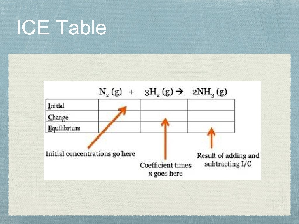 Chemical Equilibrium And AcidBase Chapter 15 And 16
