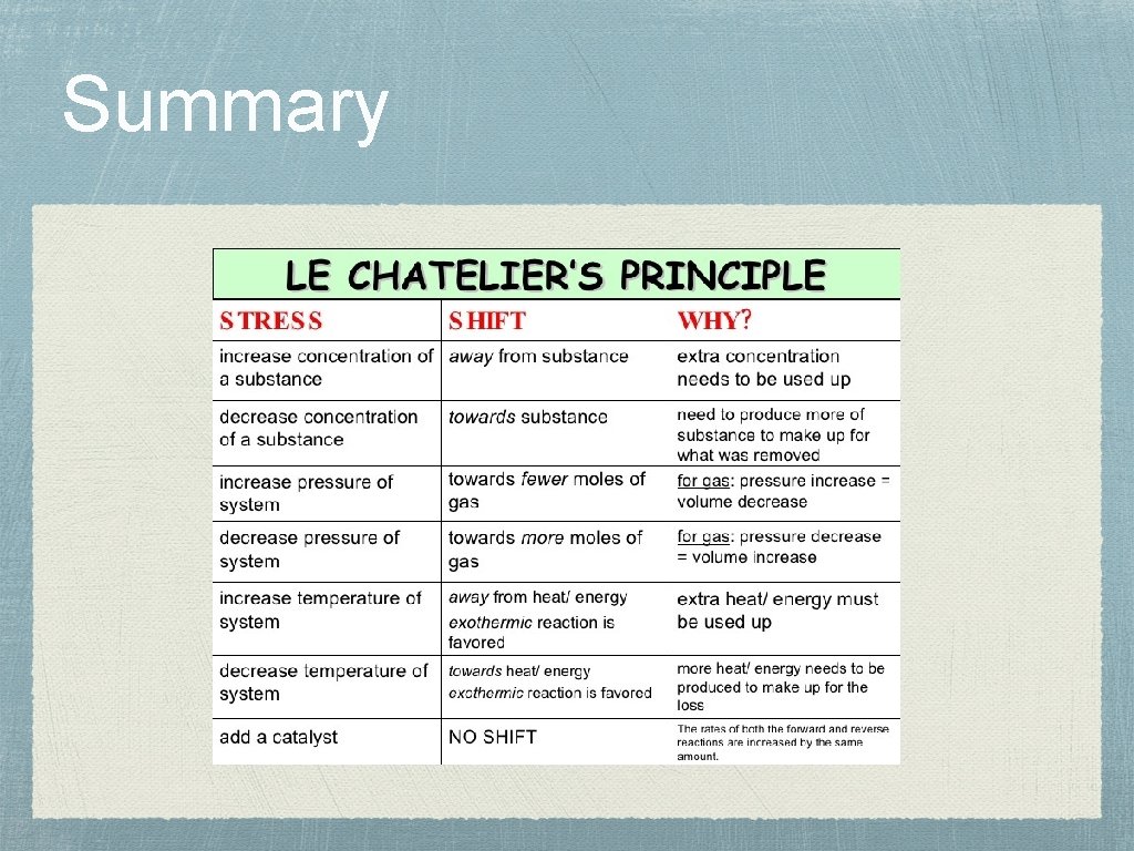 Summary 