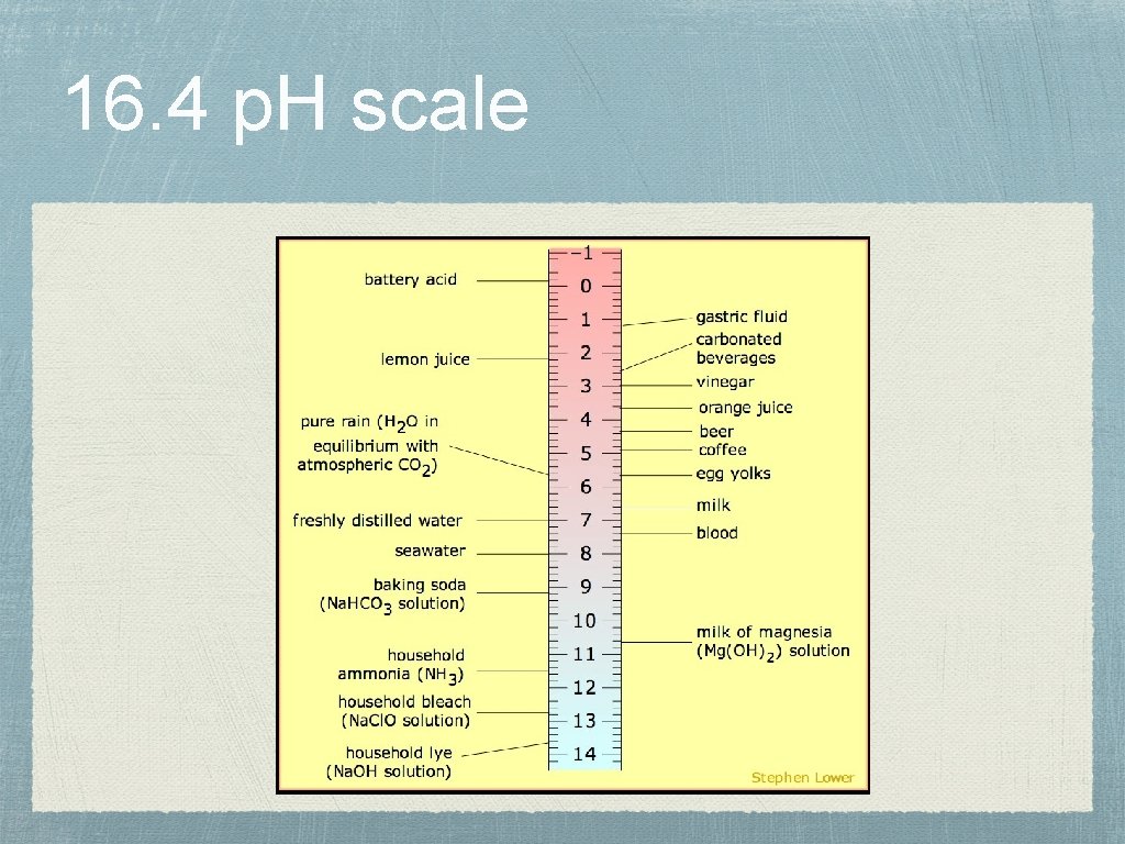16. 4 p. H scale 