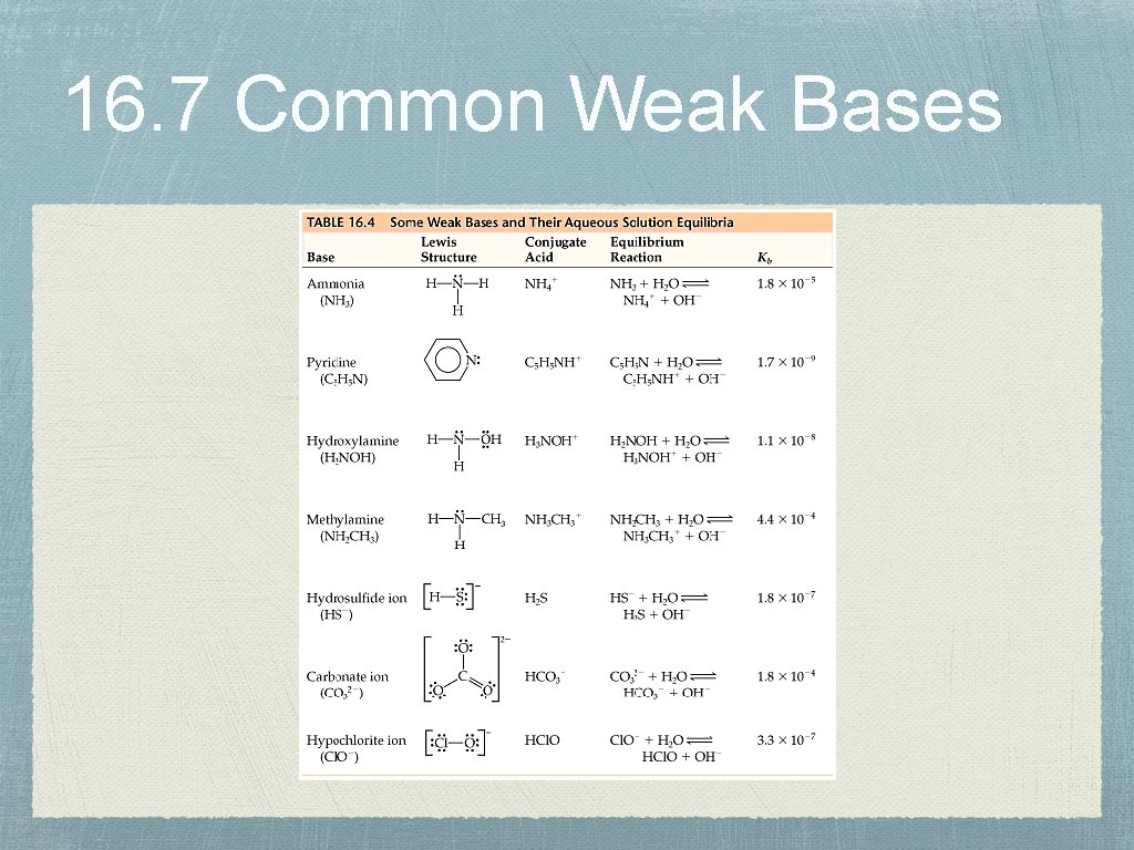 16. 7 Common Weak Bases 