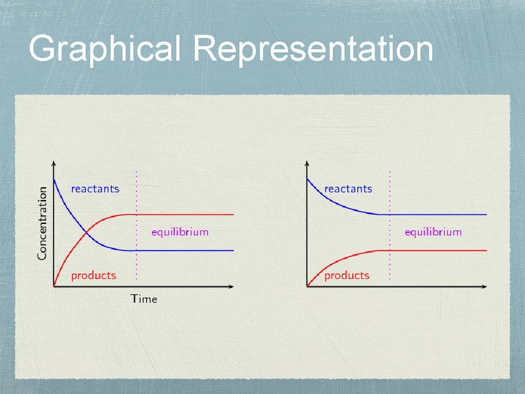 Graphical Representation 