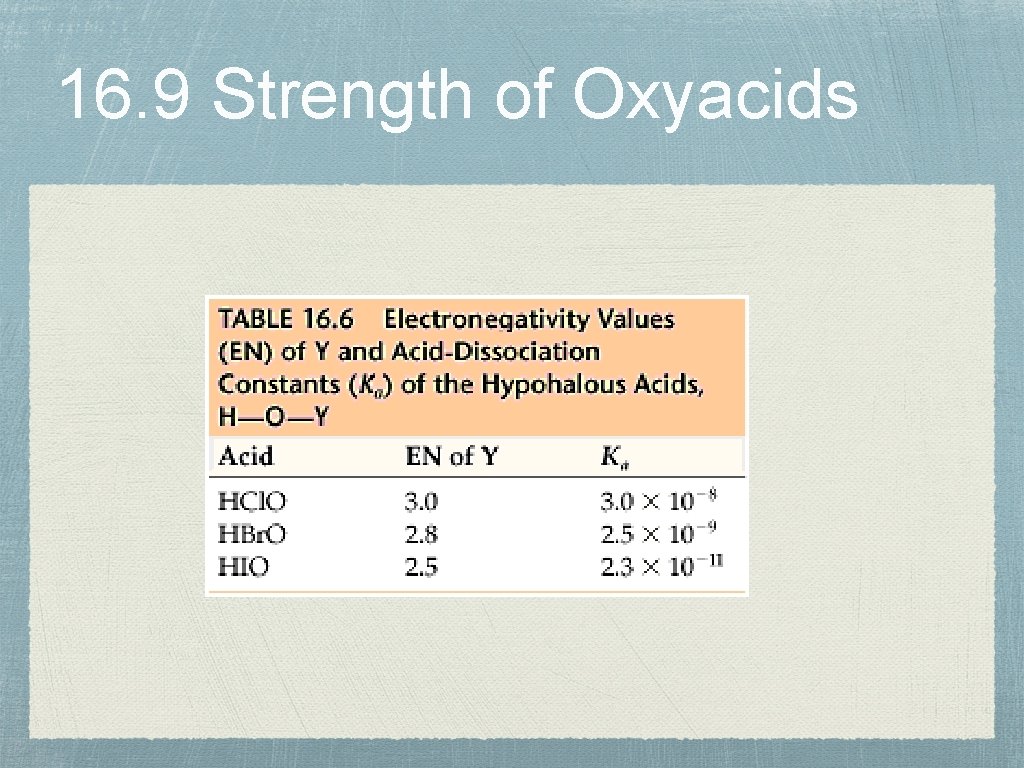 16. 9 Strength of Oxyacids 