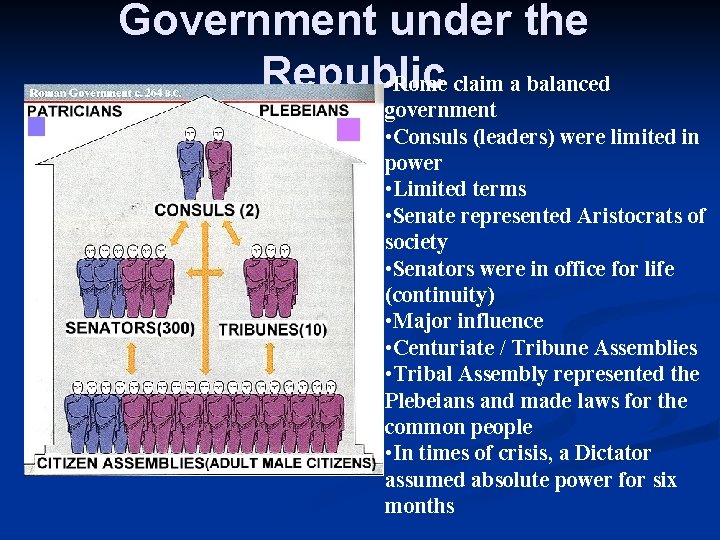 Government under the Republic • Rome claim a balanced government • Consuls (leaders) were