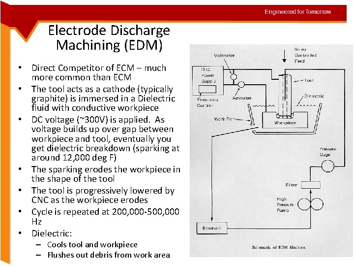 Electrode Discharge Machining (EDM) • Direct Competitor of ECM – much more common than