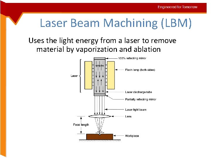 Laser Beam Machining (LBM) Uses the light energy from a laser to remove material