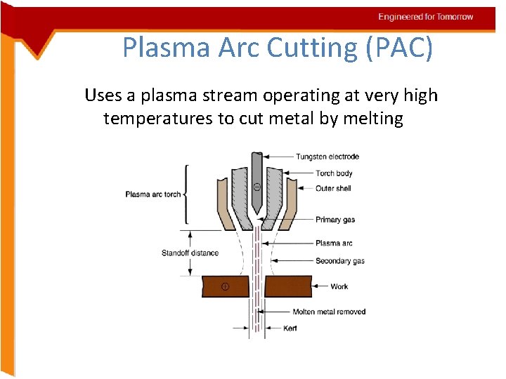 Plasma Arc Cutting (PAC) Uses a plasma stream operating at very high temperatures to