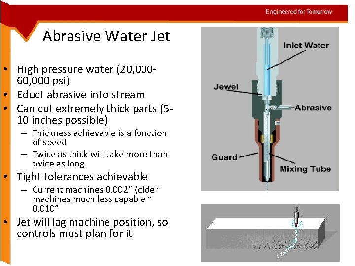 Abrasive Water Jet • High pressure water (20, 00060, 000 psi) • Educt abrasive