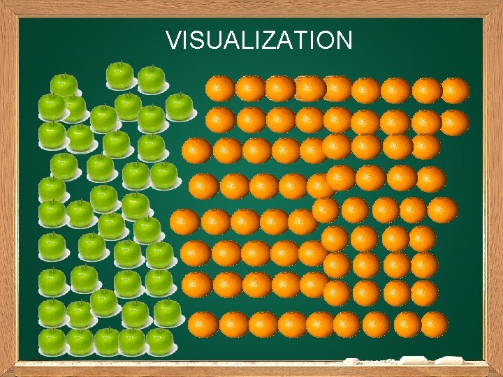 VISUALIZATION 
