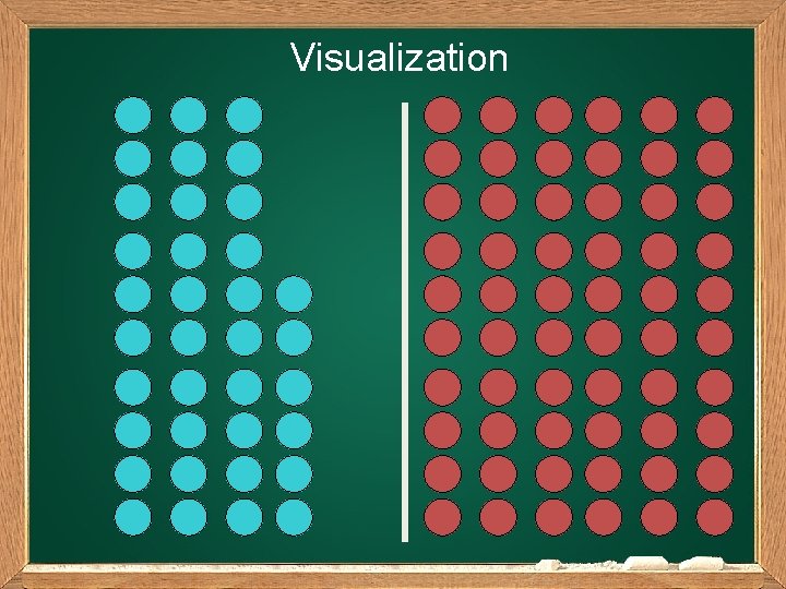 Visualization 