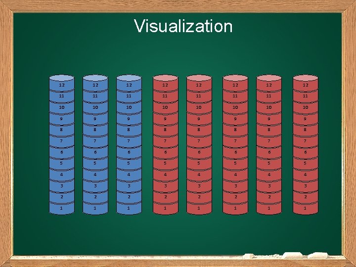 Visualization 12 12 11 11 10 10 9 9 9 9 8 8 8