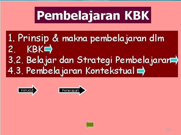 Pembelajaran KBK 1. Prinsip & makna pembelajaran dlm 2. KBK 3. 2. Belajar dan