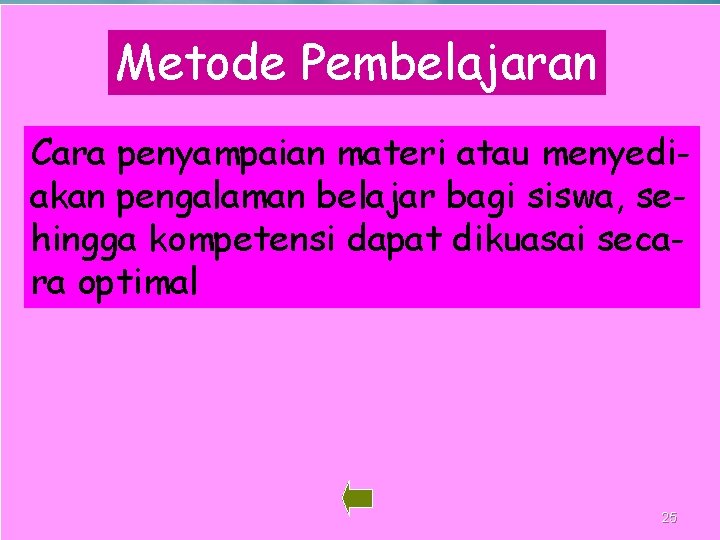 Metode Pembelajaran Cara penyampaian materi atau menyediakan pengalaman belajar bagi siswa, sehingga kompetensi dapat