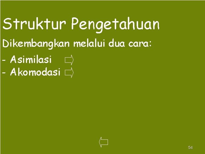 Struktur Pengetahuan Dikembangkan melalui dua cara: - Asimilasi - Akomodasi 54 