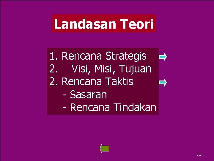 Landasan Teori 1. Rencana Strategis 2. Visi, Misi, Tujuan 2. Rencana Taktis - Sasaran