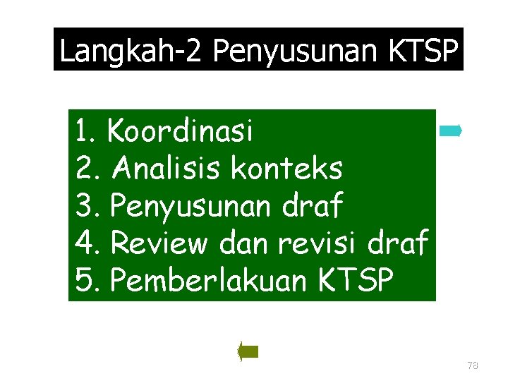 Langkah-2 Penyusunan KTSP 1. Koordinasi 2. Analisis konteks 3. Penyusunan draf 4. Review dan