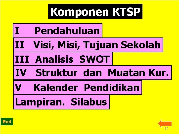 Komponen KTSP I Pendahuluan II Visi, Misi, Tujuan Sekolah III Analisis SWOT IV Struktur