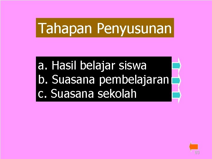 Tahapan Penyusunan a. Hasil belajar siswa b. Suasana pembelajaran c. Suasana sekolah 83 