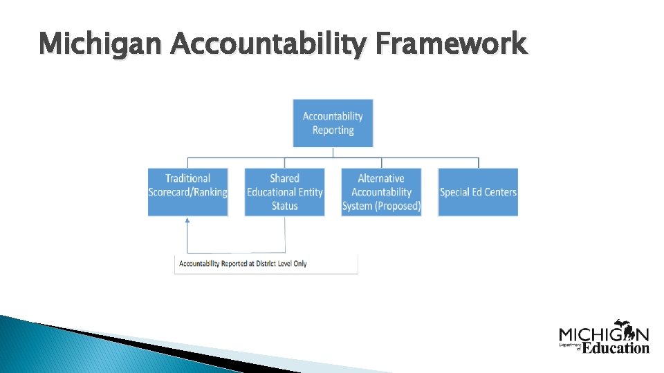 Michigan Accountability Framework 