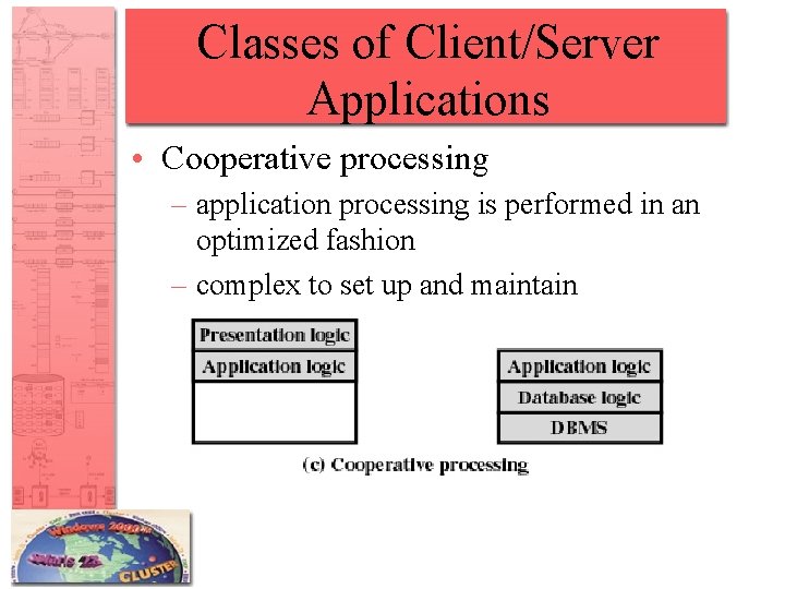 Classes of Client/Server Applications • Cooperative processing – application processing is performed in an Classes of Client/Server Applications • Cooperative processing – application processing is performed in an