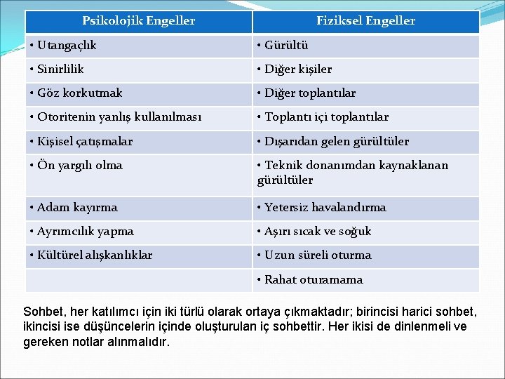 Psikolojik Engeller Fiziksel Engeller • Utangaçlık • Gürültü • Sinirlilik • Diğer kişiler •