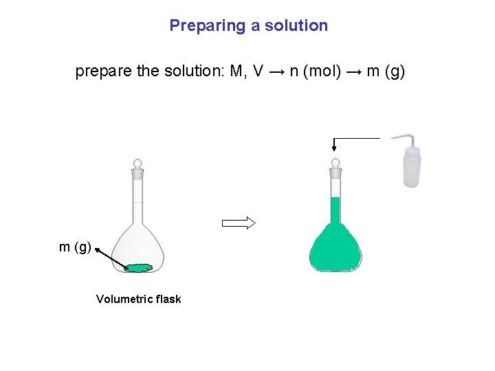 Preparing a solution prepare the solution: M, V → n (mol) → m (g)