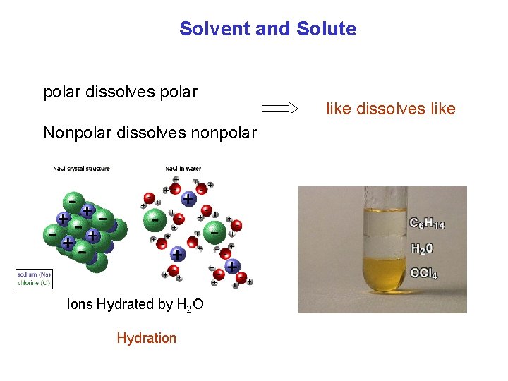 Solvent and Solute polar dissolves polar Nonpolar dissolves nonpolar Ions Hydrated by H 2