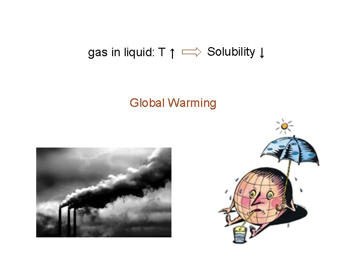 gas in liquid: T ↑ Solubility ↓ Global Warming 
