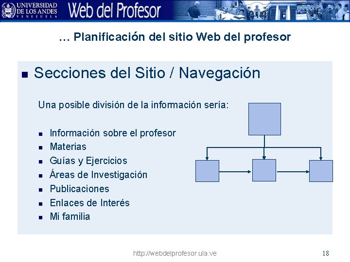 … Planificación del sitio Web del profesor n Secciones del Sitio / Navegación Una