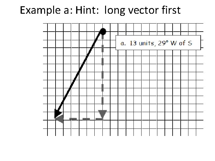 Example a: Hint: long vector first 