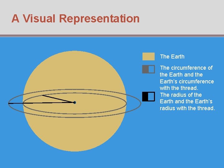 A Visual Representation The Earth The circumference of the Earth and the Earth’s circumference