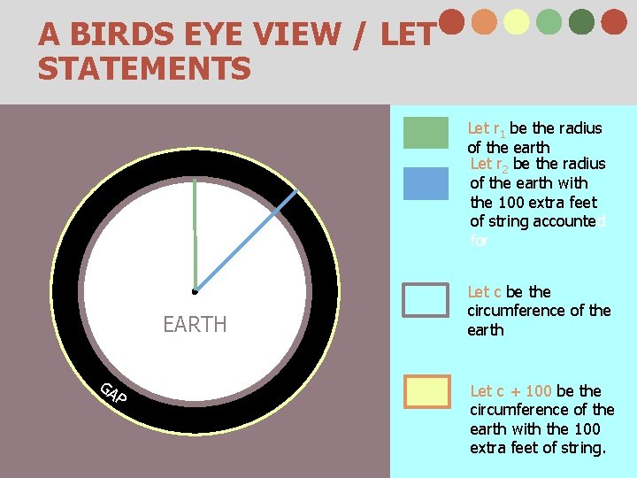 A BIRDS EYE VIEW / LET STATEMENTS Let r 1 be the radius of