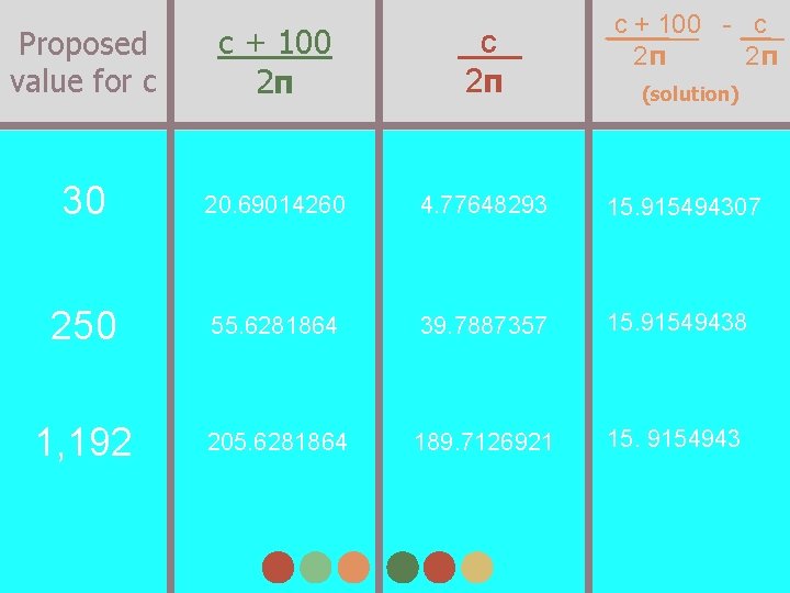c + 100 - c 2π 2π Proposed value for c c + 100