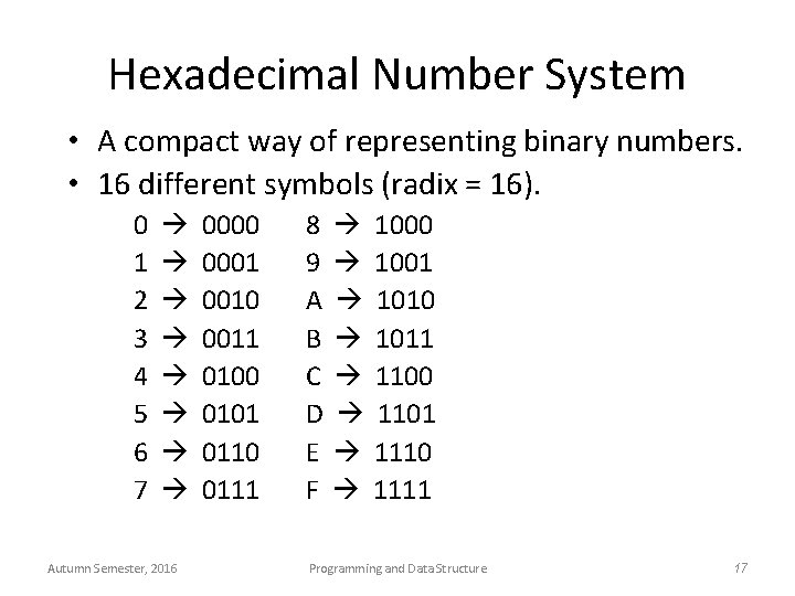 Hexadecimal Number System • A compact way of representing binary numbers. • 16 different
