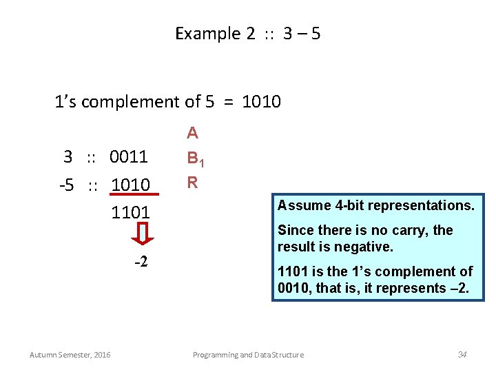 Example 2 : : 3 – 5 1’s complement of 5 = 1010 3