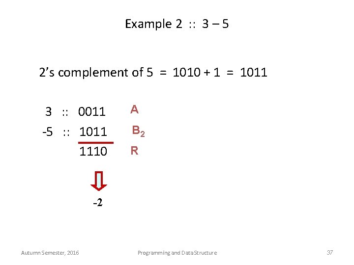 Example 2 : : 3 – 5 2’s complement of 5 = 1010 +