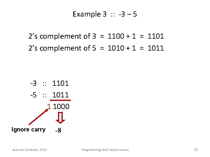 Example 3 : : -3 – 5 2’s complement of 3 = 1100 +