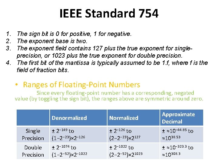 IEEE Standard 754 1. The sign bit is 0 for positive, 1 for negative.