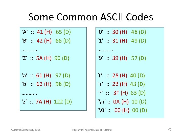 Some Common ASCII Codes ‘A’ : : 41 (H) 65 (D) ‘B’ : :