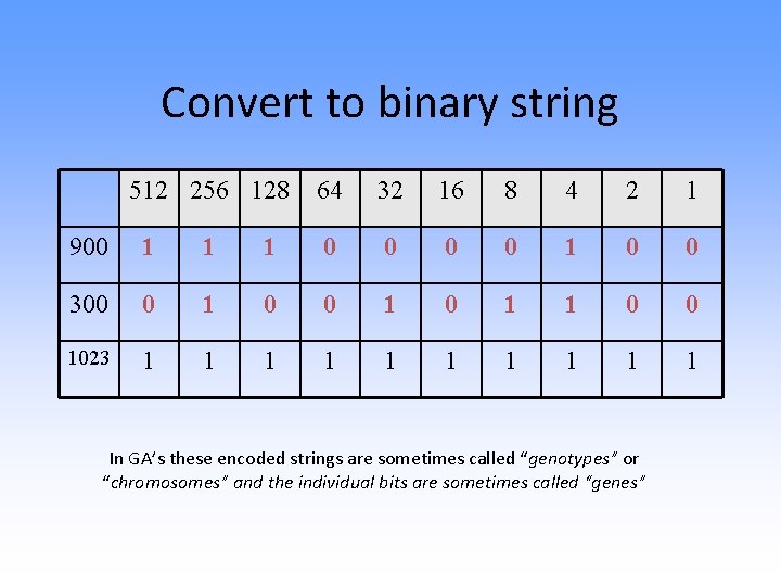 Convert to binary string 512 256 128 64 32 16 8 4 2 1