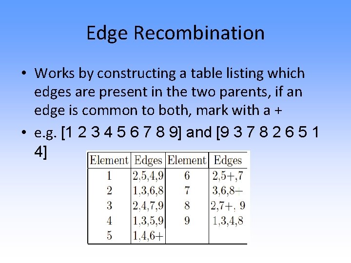 Edge Recombination • Works by constructing a table listing which edges are present in