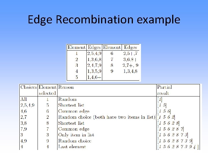 Edge Recombination example 