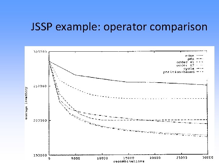 JSSP example: operator comparison 