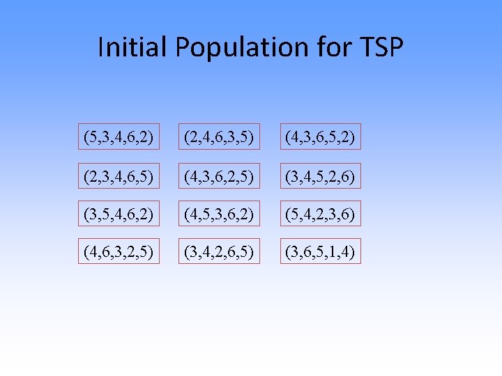 Initial Population for TSP (5, 3, 4, 6, 2) (2, 4, 6, 3, 5)
