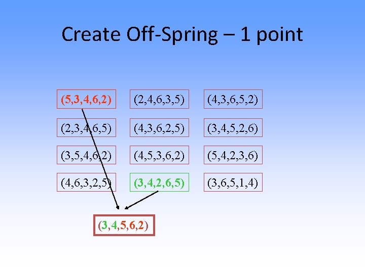 Create Off-Spring – 1 point (5, 3, 4, 6, 2) (2, 4, 6, 3,