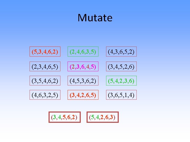 Mutate (5, 3, 4, 6, 2) (2, 4, 6, 3, 5) (4, 3, 6,
