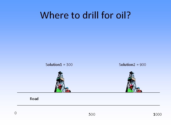 Where to drill for oil? Solution 1 = 300 Solution 2 = 900 Road