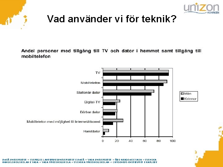 Vad använder vi för teknik? UMEÅ UNIVERSITET ~ SVERIGES LANTBRUKSUNIVERSITET I UMEÅ ~ VASA